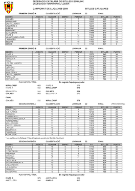 Federacio Catalana De Bitlles I Bowling Delegació Territorial Lleida