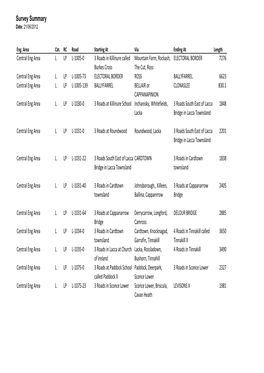 Road Schedule for County Laois