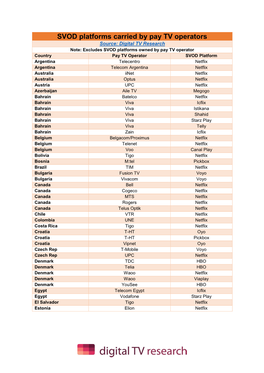 SVOD Platforms Carried by Pay TV Operators