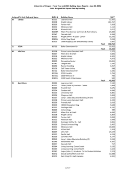 June 30, 2021 Units Assigned Net Square Feet by Building