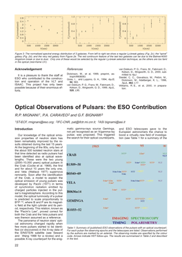 Optical Observations of Pulsars: the ESO Contribution R.P