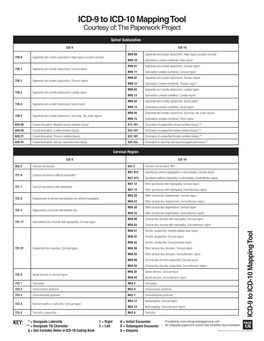 ICD-9 to ICD-10 Mapping Tool Courtesy Of: the Paperwork Project