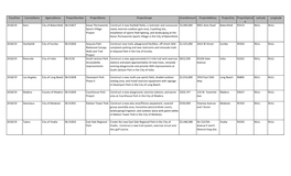 LWCF Projects 1964 to 2019