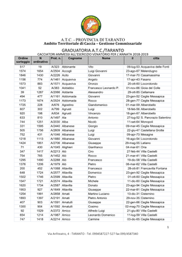 GRADUATORIA A.T.C./TARANTO CACCIATORI AMMESSI ALL’ESERCIZIO VENATORIO PER L’ANNATA 2018-2019 Ordine N Prot