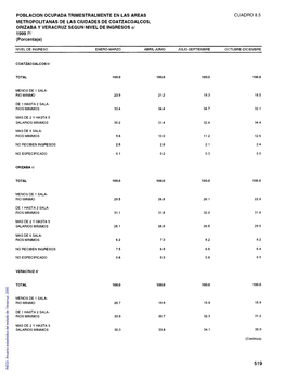 Anuario Estadístico Del Estado De Veracruz