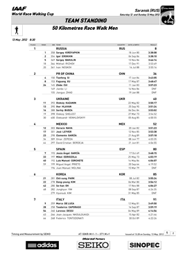 TEAM STANDING 50 Kilometres Race Walk Men