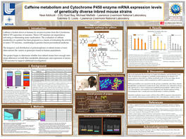 Caffeine Metabolism and Cytochrome P450 Enzyme Mrna Expression