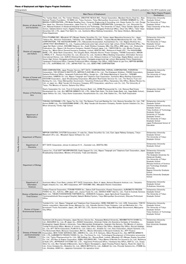 Places of Employment and Higher Degree Program Destinations