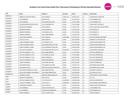 Pharmacies Participating in 90-Day Extended Network