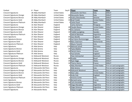 2017-18 Panini Nobility Soccer Cards Checklist