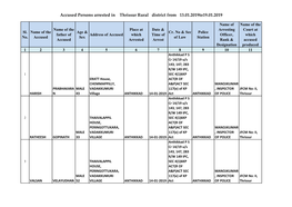 Accused Persons Arrested in Thrissur Rural District from 13.01.2019To19.01.2019
