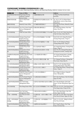 Address of Estate Offices Under Hong Kong Housing Authority and Hong Kong Housing Authority Customer Service Centre