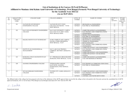 List of Institutions & Its Courses (M.Tech/M.Pharm) Affiliated To