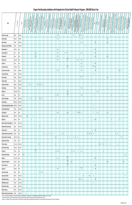 Oregon Post-Secondary Institutions with Graduates from Clinical Health Profession Programs - 2008-2009 School Year