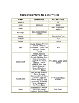 Companion Plants for Better Yields