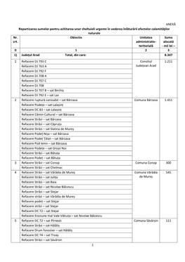 1 ANEXĂ Repartizarea Sumelor Pentru Achitarea Unor Cheltuieli