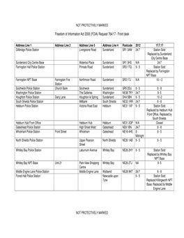 Freedom of Information Act 2000 (FOIA) Request 764/17 - Front Desk