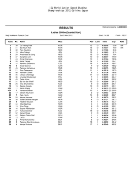 RESULTS Ladies 3000M(Quartet Start) Meiji Hokkaido Tokachi Oval Sat 3 Mar 2012 Start : 14:58 Finish : 15:57