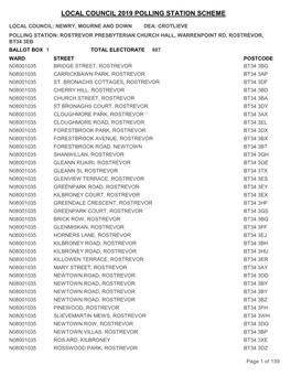 Local Council 2019 Polling Station Scheme