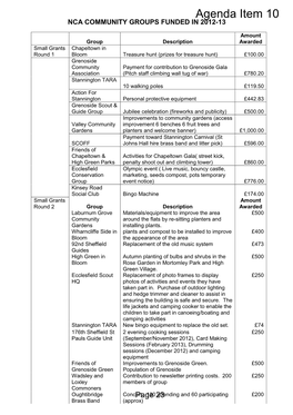 Agenda Item 10 NCA COMMUNITY GROUPS FUNDED in 2012-13