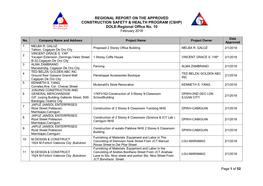 (CSHP) DOLE-Regional Office No. 10 February 2018