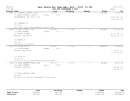 Real Estate Tax Commitment Book