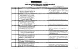 Relación De Dictamenes De Análisis De Riesgos a La Seguridad Vial En La Vía Publica Durante El Año 2013