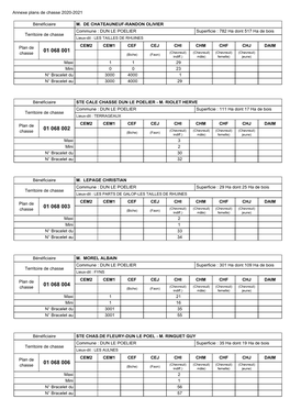 Registre Des Attributions Plan De Chasse 2020-2021