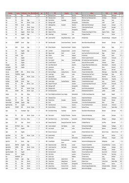 Forenames Surname Relationship Status Marriedfor Gender Age YOB