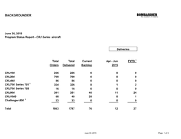 Bombardier Business Aircraft and Are Not Added to This Report