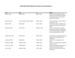 David Settle Reid Collection Inventory of Correspondence