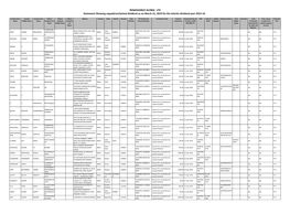 FY 2019 Dividend 2015-16