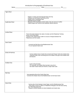 Introduction to the Geography of Southwest Asia Name ______Date ______Pd _____
