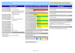 Wasserkörperdatenblatt Stand Dezember 2016 21023 Rodenberger Aue Unterlauf