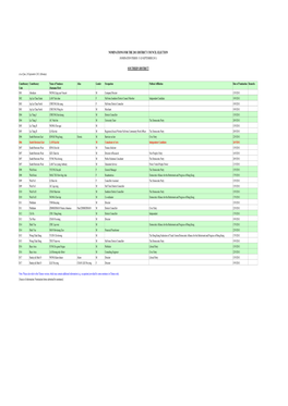 Nominations for the 2011 District Council Election Southern District