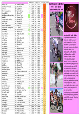 KPO Biomatematický Model 2014: Giro D´Italia Speciál