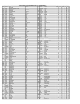 List of Unclaimed Dividend As on March 31, 2014 For