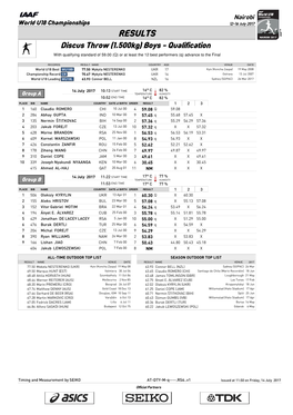 RESULTS Discus Throw (1.500Kg) Boys - Qualification with Qualifying Standard of 59.00 (Q) Or at Least the 12 Best Performers (Q) Advance to the Final