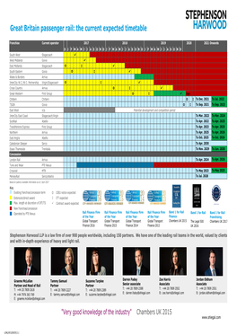 Great Britain Passenger Rail: the Current Expected Timetable