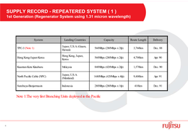 SUPPLY RECORD - REPEATERED SYSTEM ( 1 ) 1St Generation (Regenerator System Using 1.31 Micron Wavelength)