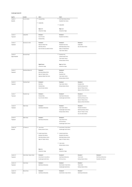 Scarborough Content Plan D5