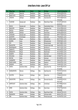 United Bank of India - Latest CSP List