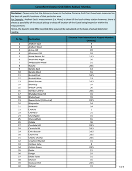 Carzonrent Distance Grid (50Kms Radius)- Mumbai