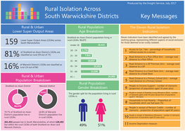 Key Messages Rural Isolation Stratford-On-Avon District
