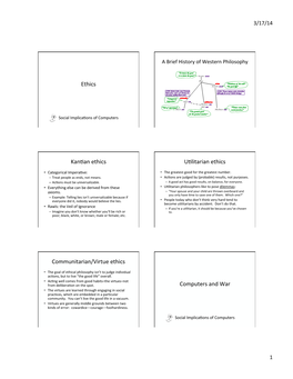 Ethics Kanfan Ethics Uflitarian Ethics Communitarian/Virtue Ethics Computers And