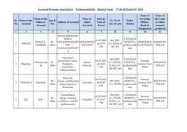 Accused Persons Arrested in Pathanamthitta District from 27.06.2021To03.07.2021