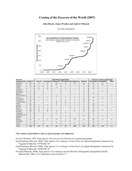 Catalog of the Encarsia of the World (2007)