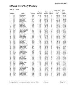 Official World Golf Ranking