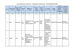 Accused Persons Arrested in Alappuzha District from 03.05