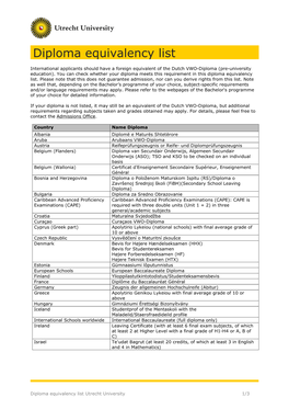 Diploma Equivalency List